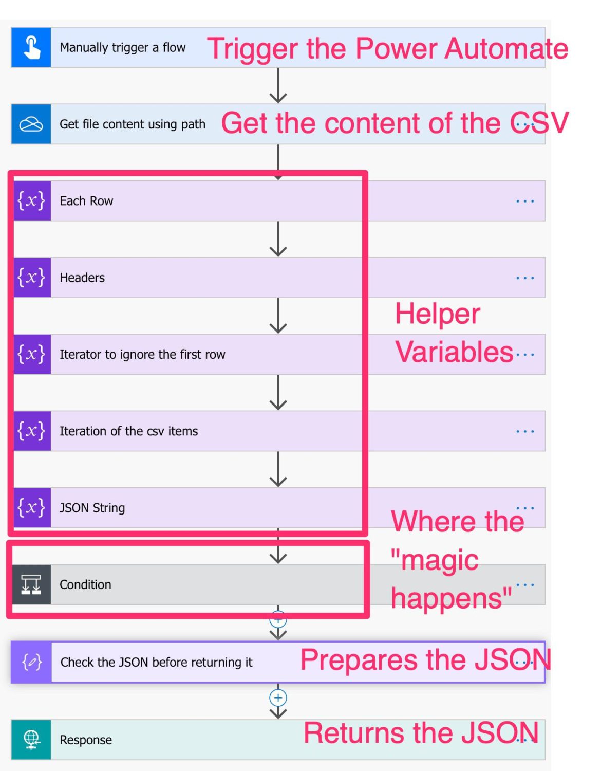 Power Automate: How to parse a CSV file - Manuel T. Gomes