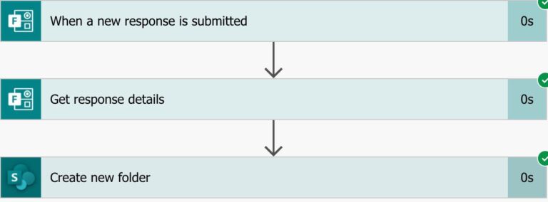 How to create nested folders in SharePoint and Copy templates ...