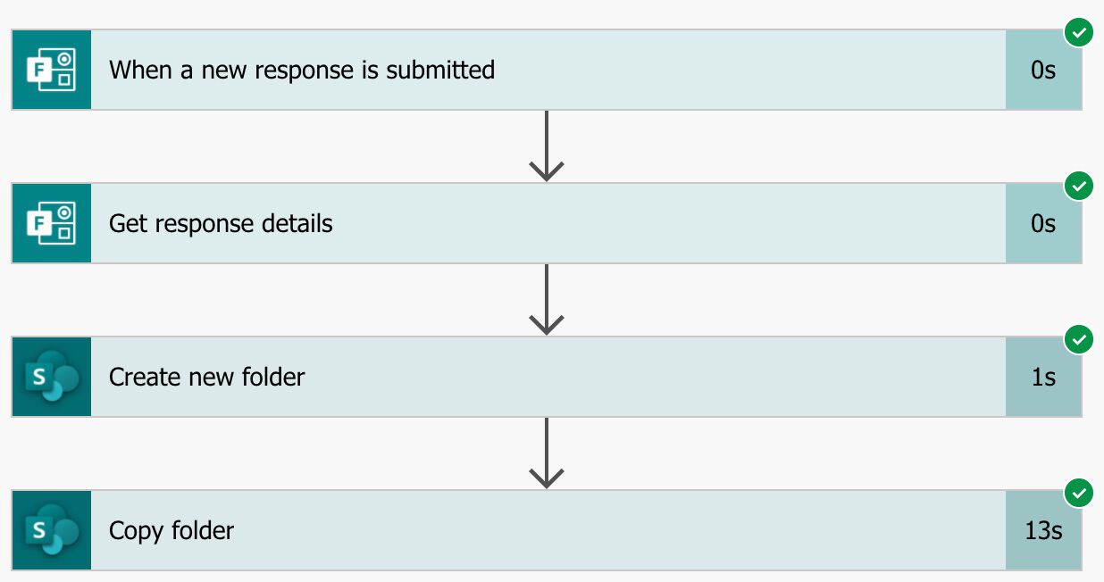How to create nested folders in SharePoint and Copy templates ...